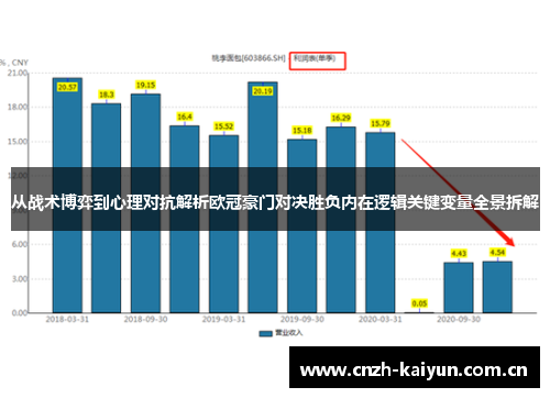从战术博弈到心理对抗解析欧冠豪门对决胜负内在逻辑关键变量全景拆解 从战术博弈到心理对抗解析欧冠豪门对决胜负内在逻辑关键变量全景拆解