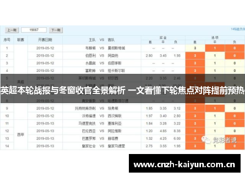 英超本轮战报与冬窗收官全景解析 一文看懂下轮焦点对阵提前预热 英超本轮战报与冬窗收官全景解析 一文看懂下轮焦点对阵提前预热